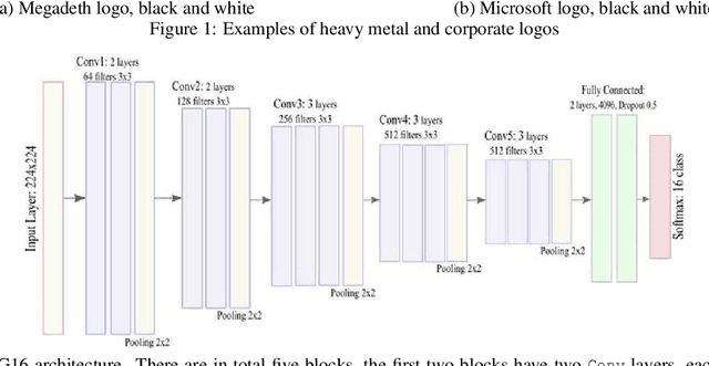 Figure 2 for Network of Steel: Neural Font Style Transfer from Heavy Metal to Corporate Logos
