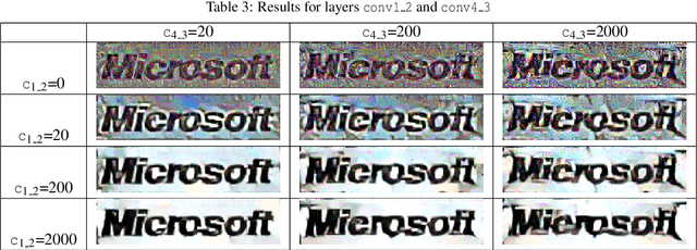 Figure 3 for Network of Steel: Neural Font Style Transfer from Heavy Metal to Corporate Logos