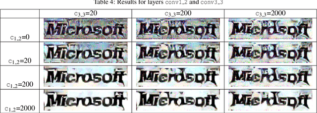Figure 4 for Network of Steel: Neural Font Style Transfer from Heavy Metal to Corporate Logos
