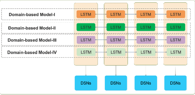 Figure 2 for Deep Stacking Networks for Low-Resource Chinese Word Segmentation with Transfer Learning