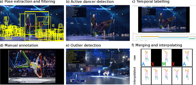 Figure 4 for BRACE: The Breakdancing Competition Dataset for Dance Motion Synthesis