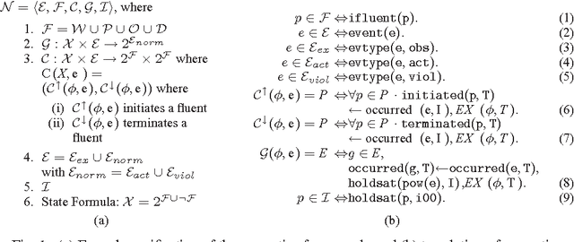 Figure 1 for Normative design using inductive learning
