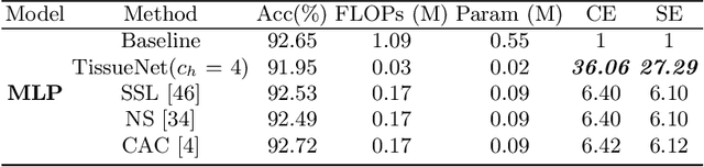 Figure 2 for Compact Neural Networks via Stacking Designed Basic Units