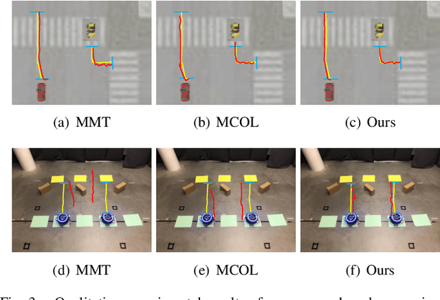 Figure 3 for Asynchronous Collaborative Localization by Integrating Spatiotemporal Graph Learning with Model-Based Estimation