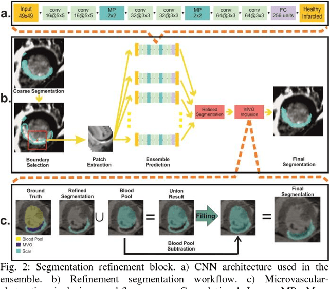 Figure 2 for Myocardial Infarction Quantification From Late Gadolinium Enhancement MRI Using Top-hat Transforms and Neural Networks