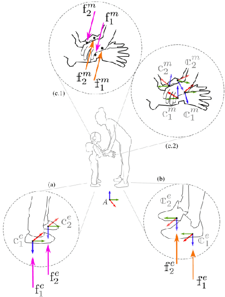 Figure 1 for Recent Advances in Human-Robot Collaboration Towards Joint Action