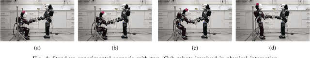 Figure 4 for Recent Advances in Human-Robot Collaboration Towards Joint Action