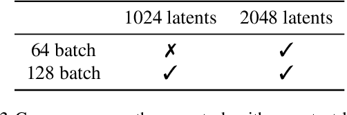 Figure 4 for General-purpose, long-context autoregressive modeling with Perceiver AR