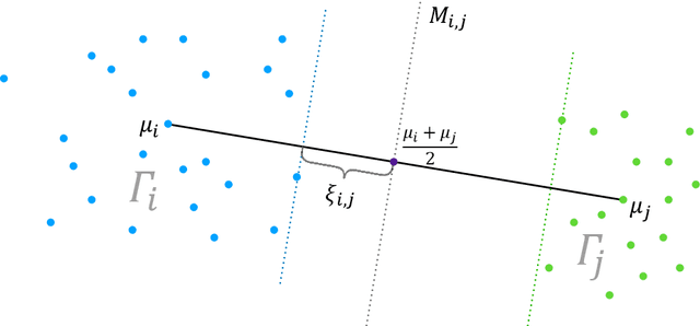 Figure 1 for A Performance Guarantee for Spectral Clustering