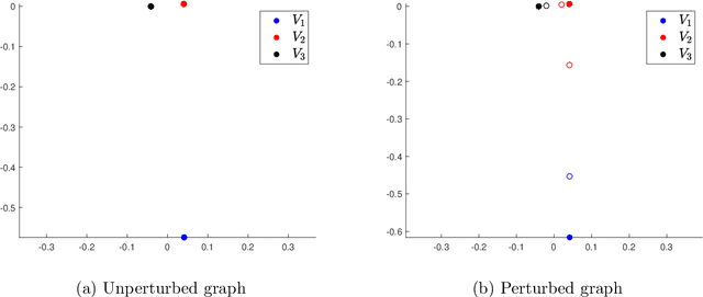 Figure 2 for A Performance Guarantee for Spectral Clustering