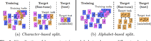 Figure 1 for Meta-Learning with Context-Agnostic Initialisations