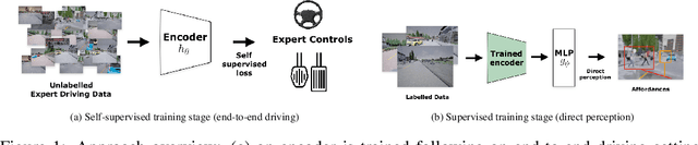 Figure 1 for Action-Based Representation Learning for Autonomous Driving