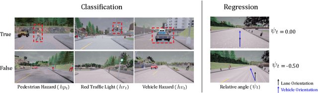 Figure 4 for Action-Based Representation Learning for Autonomous Driving