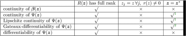 Figure 4 for Linear Asymptotic Convergence of Anderson Acceleration: Fixed-Point Analysis