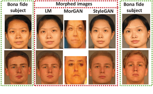 Figure 1 for Can GAN Generated Morphs Threaten Face Recognition Systems Equally as Landmark Based Morphs? -- Vulnerability and Detection
