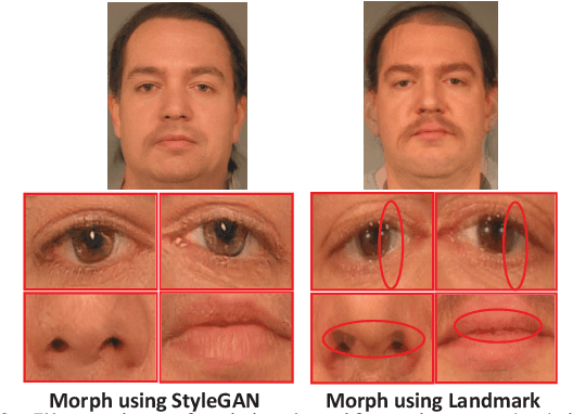 Figure 2 for Can GAN Generated Morphs Threaten Face Recognition Systems Equally as Landmark Based Morphs? -- Vulnerability and Detection