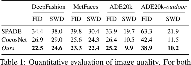 Figure 2 for Full-Resolution Correspondence Learning for Image Translation