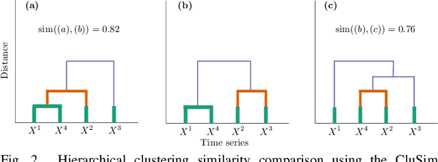 Figure 2 for Detecting CAN Masquerade Attacks with Signal Clustering Similarity
