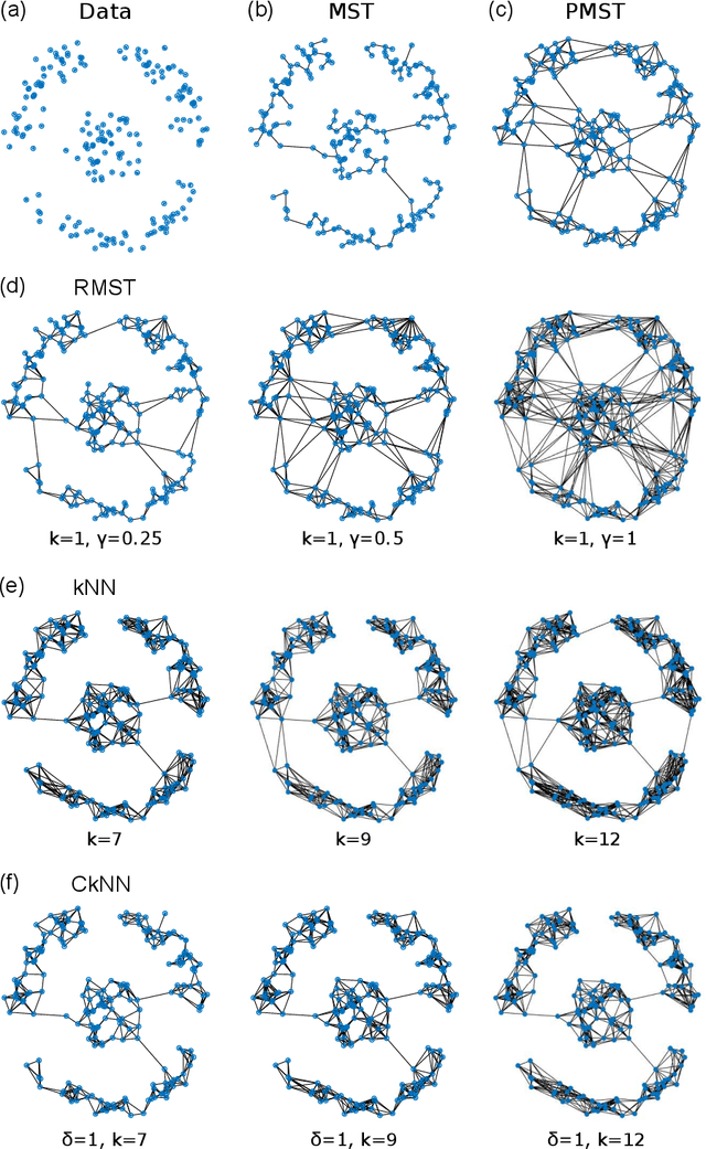 Figure 3 for Graph-based data clustering via multiscale community detection