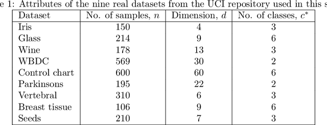 Figure 2 for Graph-based data clustering via multiscale community detection