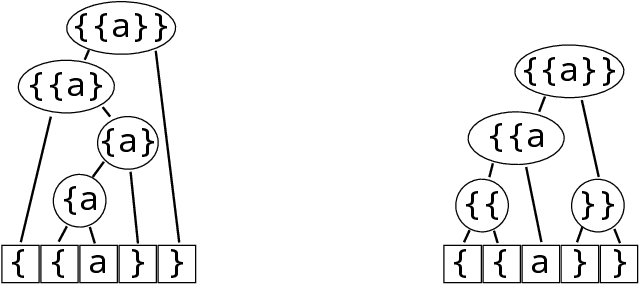 Figure 3 for RL-GRIT: Reinforcement Learning for Grammar Inference