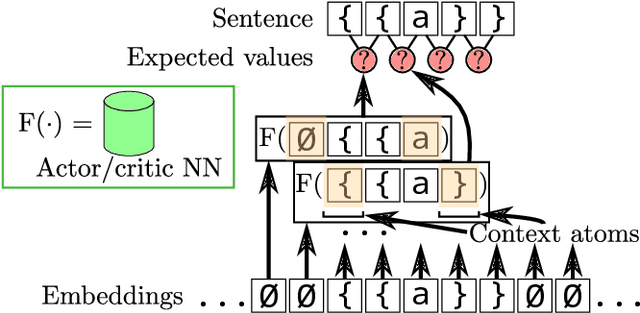Figure 4 for RL-GRIT: Reinforcement Learning for Grammar Inference