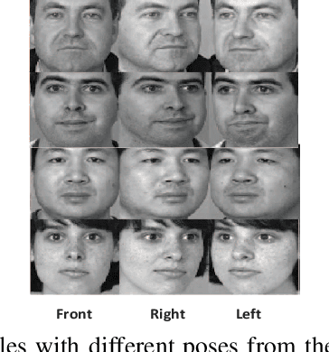 Figure 3 for ODMTCNet: An Interpretable Multi-view Deep Neural Network Architecture for Image Feature Representation