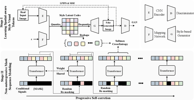 Figure 2 for M6-Fashion: High-Fidelity Multi-modal Image Generation and Editing