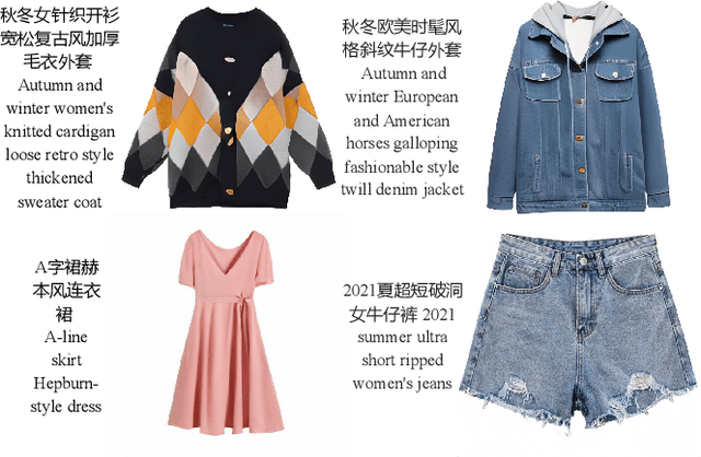 Figure 4 for M6-Fashion: High-Fidelity Multi-modal Image Generation and Editing