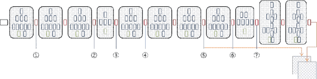 Figure 3 for Investigating the feature collection for semantic segmentation via single skip connection