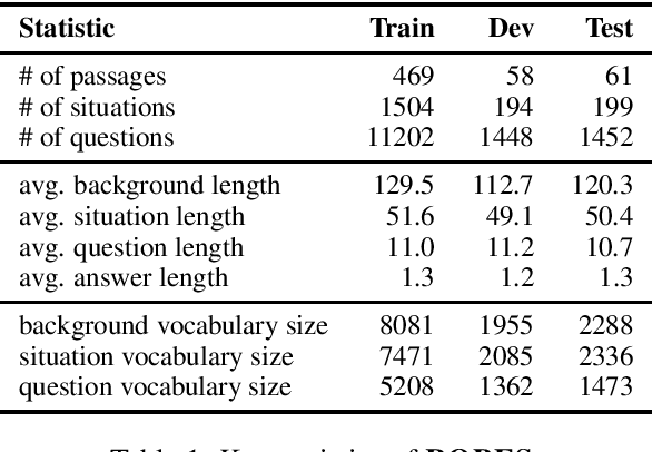 Figure 2 for Reasoning Over Paragraph Effects in Situations