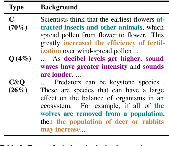 Figure 3 for Reasoning Over Paragraph Effects in Situations