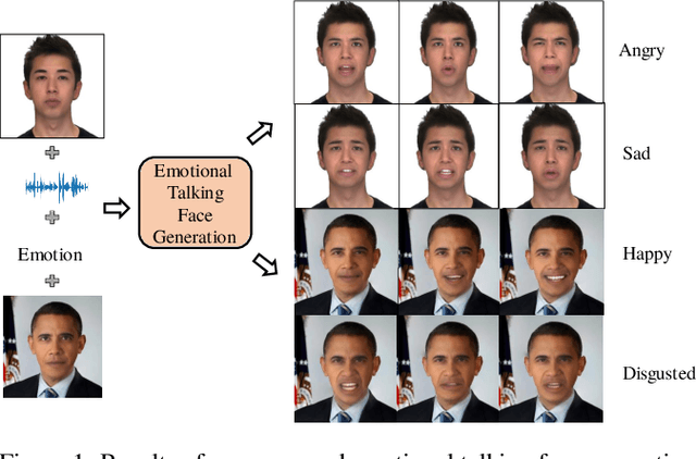 Figure 1 for Emotion-Controllable Generalized Talking Face Generation