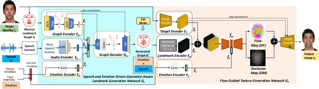 Figure 3 for Emotion-Controllable Generalized Talking Face Generation