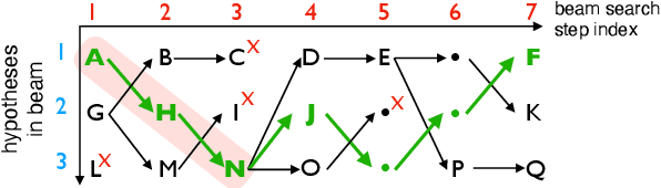 Figure 4 for Direct Simultaneous Speech-to-Text Translation Assisted by Synchronized Streaming ASR