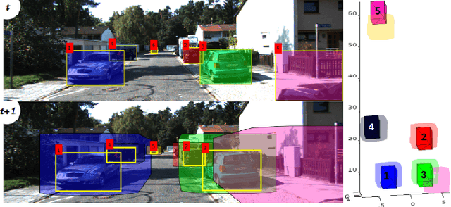 Figure 1 for Beyond Pixels: Leveraging Geometry and Shape Cues for Online Multi-Object Tracking