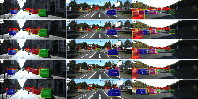 Figure 3 for Beyond Pixels: Leveraging Geometry and Shape Cues for Online Multi-Object Tracking