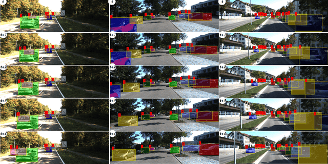 Figure 4 for Beyond Pixels: Leveraging Geometry and Shape Cues for Online Multi-Object Tracking