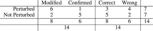 Figure 3 for "Is not the truth the truth?": Analyzing the Impact of User Validations for Bus In/Out Detection in Smartphone-based Surveys