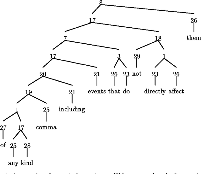 Figure 2 for Learning Syntactic Rules and Tags with Genetic Algorithms for Information Retrieval and Filtering: An Empirical Basis for Grammatical Rules