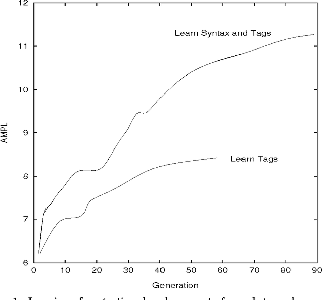 Figure 1 for Learning Syntactic Rules and Tags with Genetic Algorithms for Information Retrieval and Filtering: An Empirical Basis for Grammatical Rules