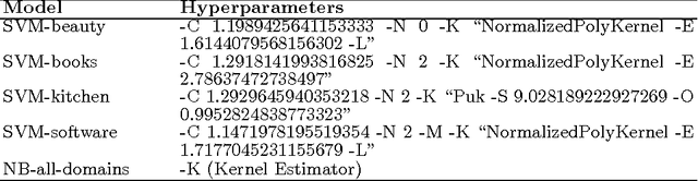 Figure 2 for Review-Level Sentiment Classification with Sentence-Level Polarity Correction