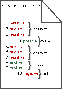 Figure 1 for Review-Level Sentiment Classification with Sentence-Level Polarity Correction