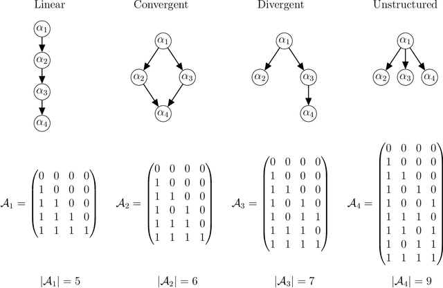 Figure 1 for Learning Latent and Hierarchical Structures in Cognitive Diagnosis Models