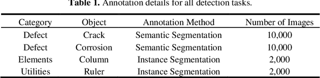 Figure 1 for Fast and Robust Structural Damage Analysis of Civil Infrastructure Using UAV Imagery