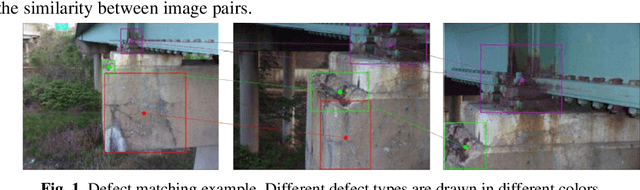 Figure 2 for Fast and Robust Structural Damage Analysis of Civil Infrastructure Using UAV Imagery