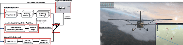 Figure 1 for Multi-level Adaptation for Automatic Landing with Engine Failure under Turbulent Weather