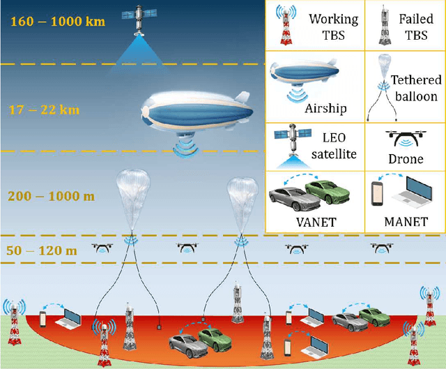 Figure 1 for On the Topological Aspects of UAV-Assisted Post-Disaster Wireless Communication Networks