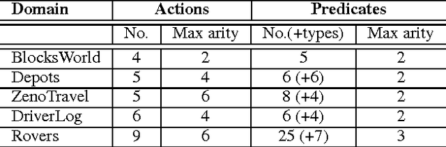 Figure 2 for Learning STRIPS Operators from Noisy and Incomplete Observations