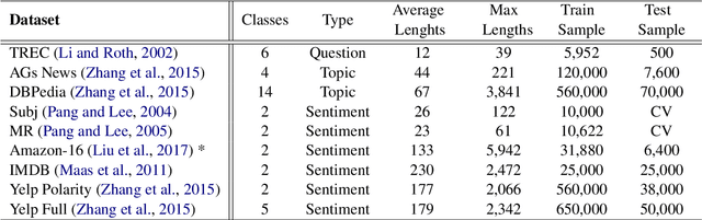 Figure 2 for Explicitly Modeling Adaptive Depths for Transformer